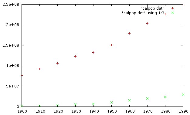 6.3 Plot