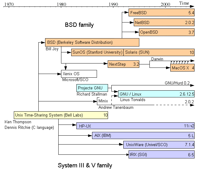 ../_images/Unix.png